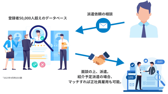 CareSendのイメージ画像